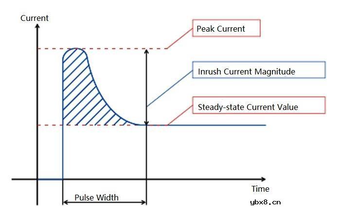 钽电容器的性能/极性/故障原因/应用注意事项