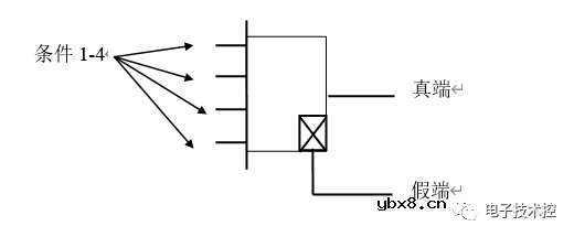 电力系统设备维修中常见错误做法的分析