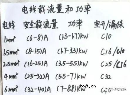 汇集整理维修、安全用电36条常识基础知识