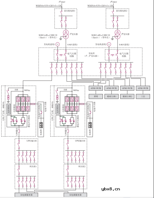 安科瑞数据中心配电系统设计解决方案