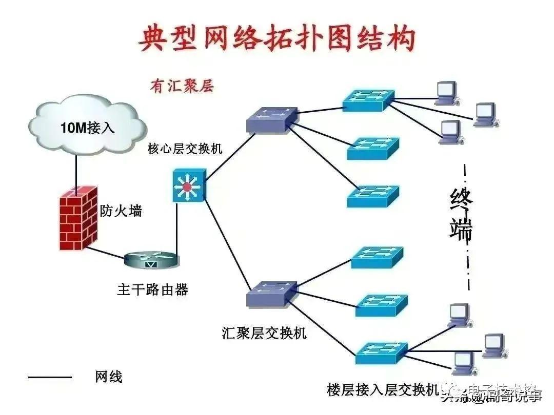 几个弱电控制系统的相关案例分享