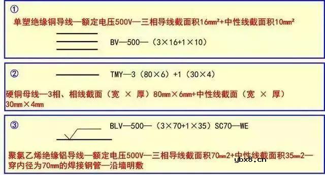 关于建筑强弱电的基础知识