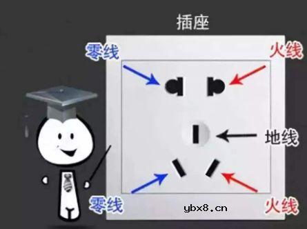 漏电？跳闸？漏电保护器的作用