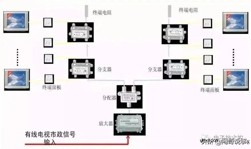 几个弱电控制系统的相关案例分享