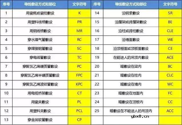 关于建筑强弱电的基础知识