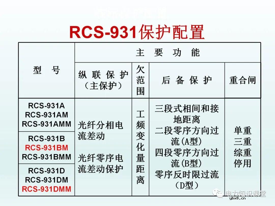 保护装置如何配置 保护装置原理图