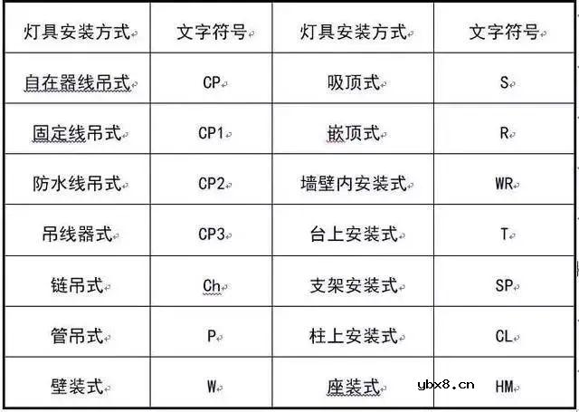关于建筑强弱电的基础知识