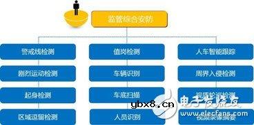 智能视频检索技术在安防监控领域的作用