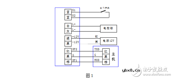 分类门禁控制器_门禁控制器使用说明