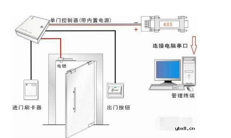 门禁系统工作原理_门禁系统安装步骤