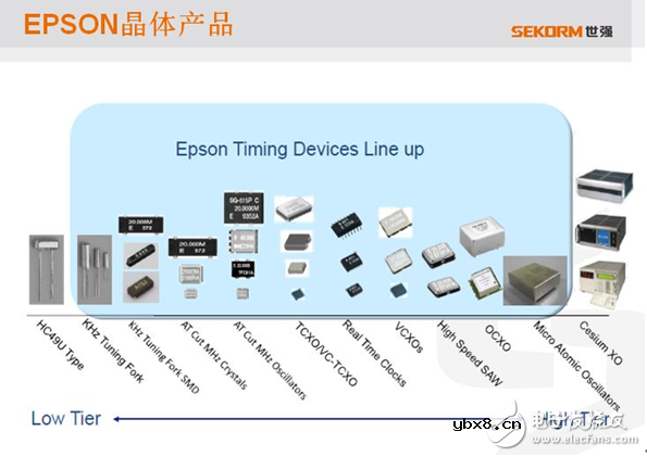 安防论坛现场直击，世强掀起差异化商机