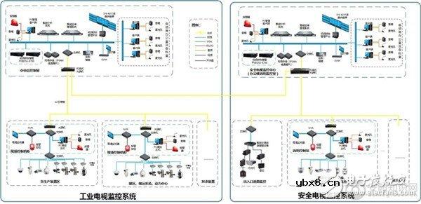 危化品区域综合安防监管解决方案