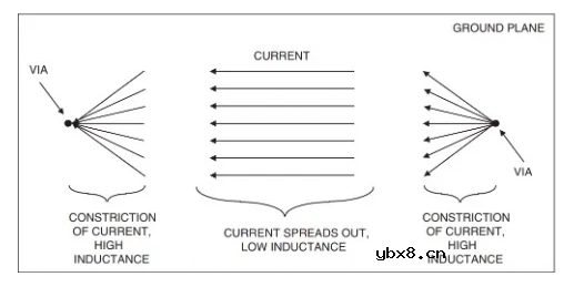 电容器连接到PCB电源层的过孔配置