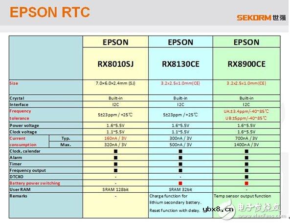 安防论坛现场直击，世强掀起差异化商机