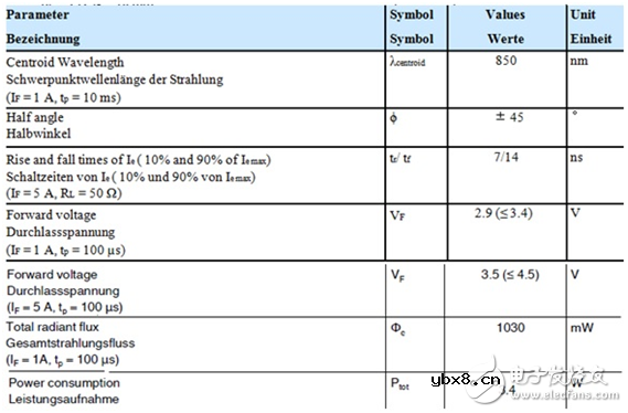 大联大品佳集团推出基于欧司朗产品在安防监控应用中的解决方案
