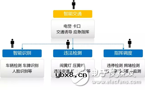 智能视频检索技术在安防监控领域的作用