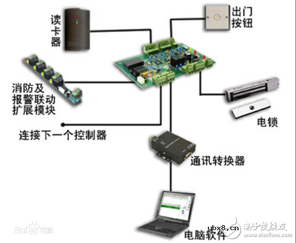 门禁控制器原理图_门禁系统组成模块电路分析