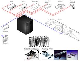 虚拟现实解决方案