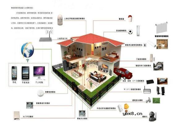 智能安防监控系统方案介绍