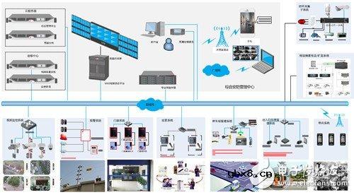 危化品区域综合安防监管解决方案