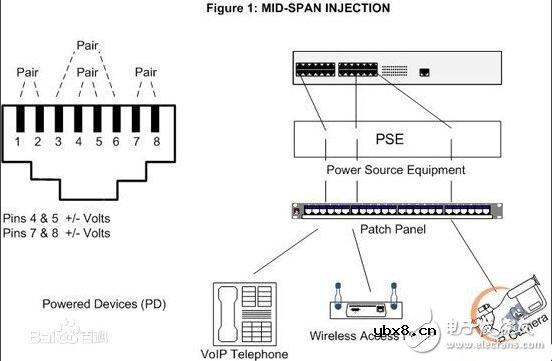 安防监控系统的供电模式