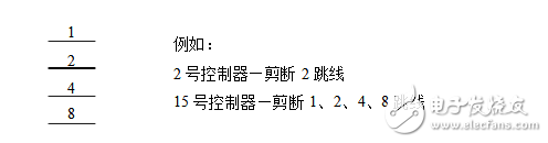 分类门禁控制器_门禁控制器使用说明