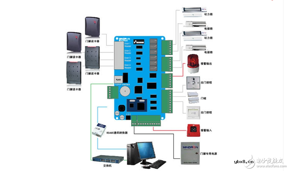 门禁控制器怎么安装_门禁控制器接线示意图