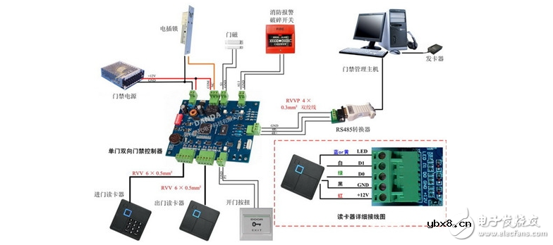 门禁控制器怎么安装_门禁控制器接线示意图