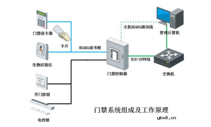 电子门禁系统密码设置_门禁系统怎么改密码