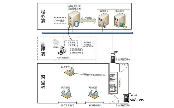 电子门禁系统密码设置_门禁系统怎么改密码