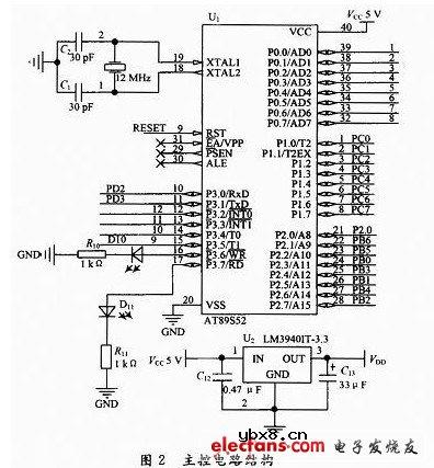 光伏发电和ZigBee协议在智能防盗系统中的应用