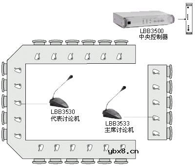 多媒体会议室解决方案