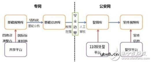 六道防线构建平安城市新篇章
