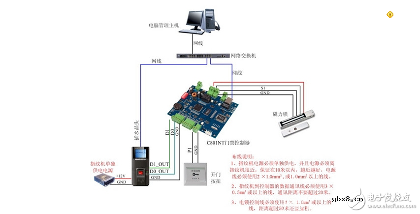 门禁控制器怎么安装_门禁控制器接线示意图