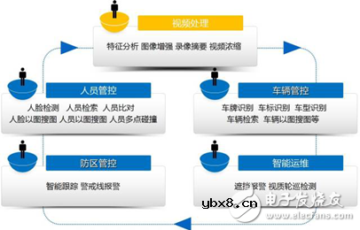 智能视频检索技术在安防监控领域的作用