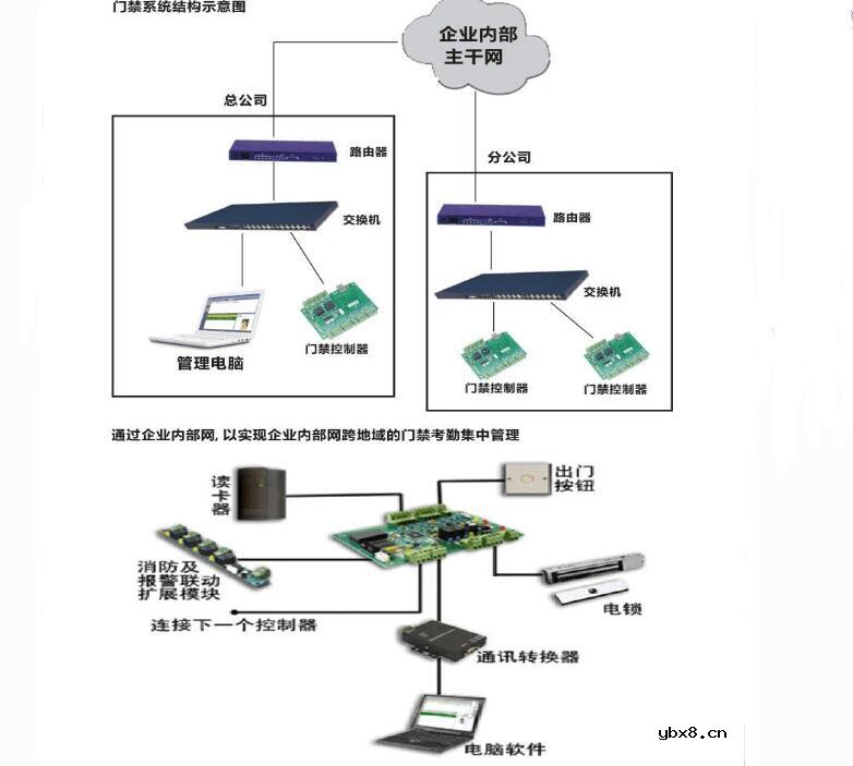 门禁系统工作原理_门禁系统安装步骤