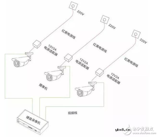 安防监控系统的供电模式