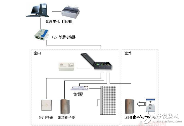 门禁控制器接线图
