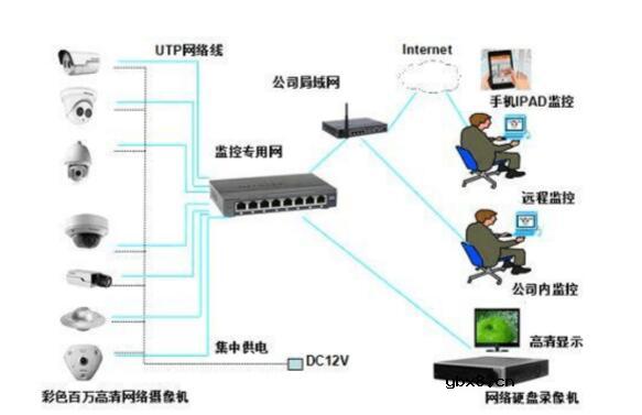 智能安防监控系统方案介绍