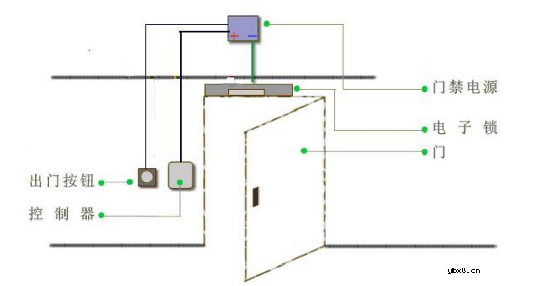 电子门禁系统密码设置_门禁系统怎么改密码