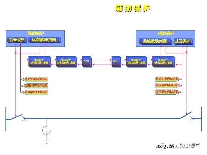 浅谈变电站继电保护定义及线路保护原理