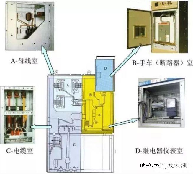 详解高压开关柜的内部结构