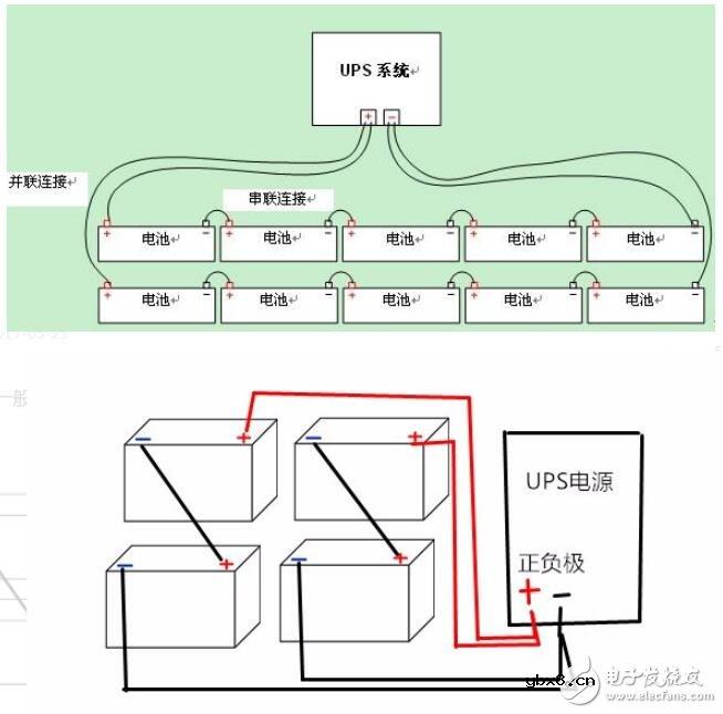 ups不间断电源优点_ups不间断电源接线图