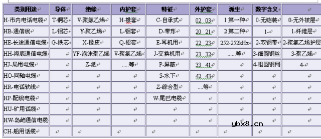 高低压配电系统组成和作用 移动基站直流系统与交换局直流系统的区别！