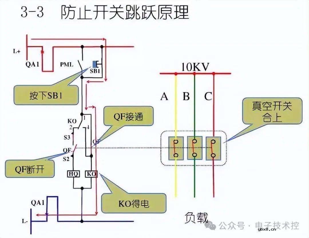 10KV开关柜控制和保护动作原理图