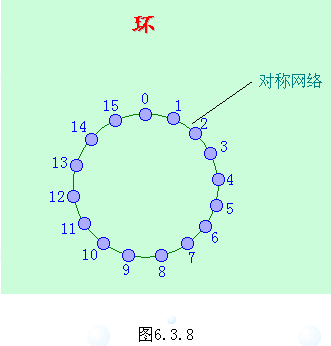 互联网络培训教程[2]
