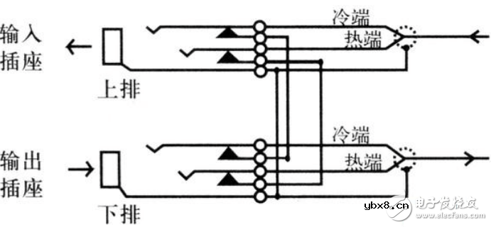 音频跳线盘的使用方法_音频跳线盘接线方法