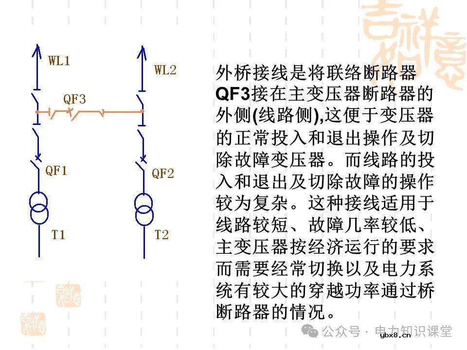 变电一次接线图：变电站主接线和站用电接线运行