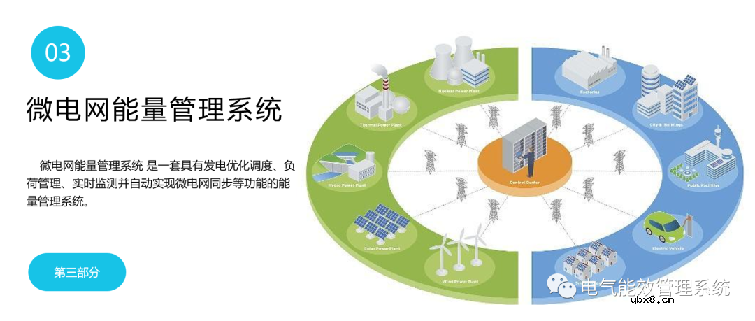 充电桩微电网系统及应用场景