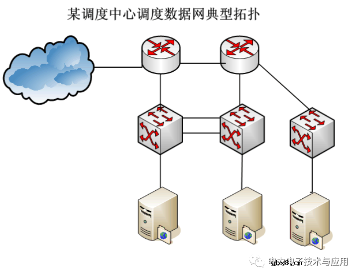 电力专用纵向加密认证网关工作原理